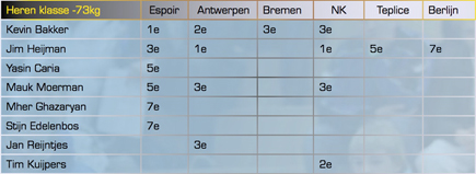 JUDOGAL-RANKING-7MEI-435