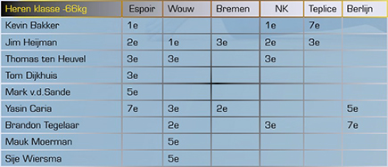 Ranking-Mei-2012-435II