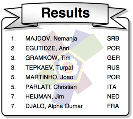 resultsdindivmalaga435