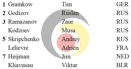 uitslag-berlijn-2013-435