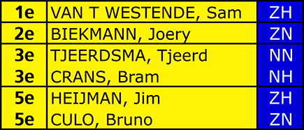 UITSLAGNKLOTTO2013-73